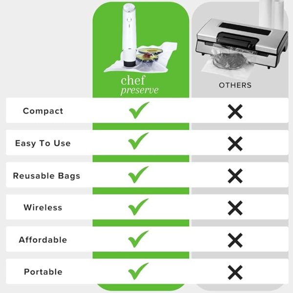Compact Vacuum Sealer for Food (Vacuum Sealer Machine + 30 Reusable Vacuum Bags) Powerful Handheld Vacuum Sealer Machine, Seal Meal Saver, Portable Food Sealer - Image 2